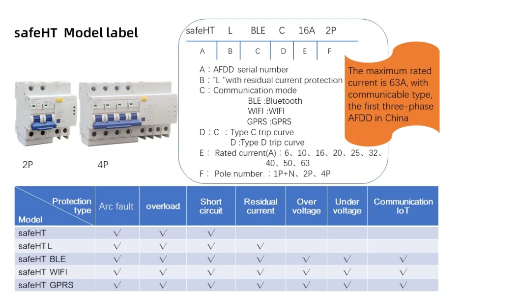 Single Phase 2pole 16A and 3phase 4pole 6ka Breaking Capacity 63A Afdd (afci) Arc Fault Detection Devices (AFDD)