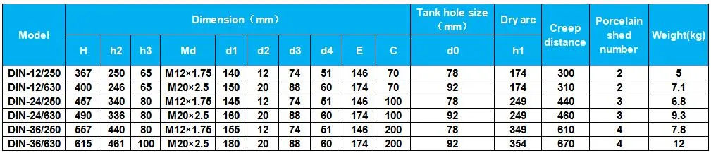 DIN Standard 630A High Voltage Industrial Controls Customizable Porcelain Transformer Bushing